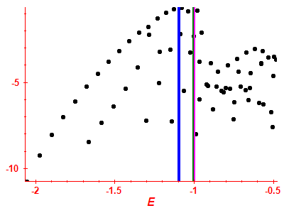 Strength function log